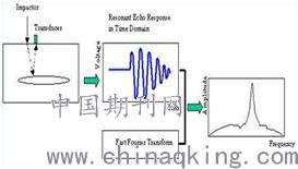 道路桥梁工程的试验检测技术研究