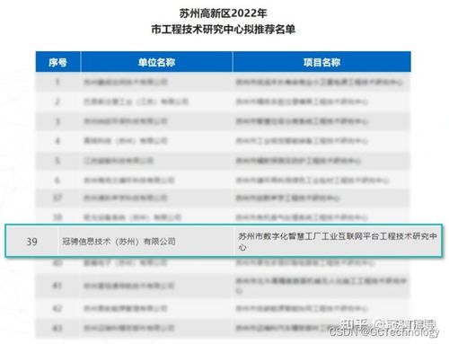 喜报 | 冠骋信息荣膺2022年苏州市工程技术研究中心认定