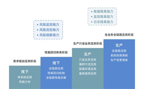 数列科技开源全链路压测产品，助力行业研发效能提升与成本优化