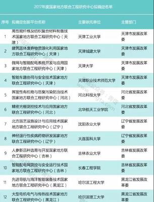 创新驱动再添动力 39所高校获批2017年国家地方联合工程研究中心