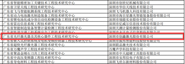 创鑫激光荣获“广东省光纤激光器及核心器件工程技术研究中心”认定，驱动技术革新
