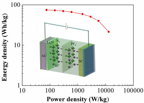 电工研究所在锂离子电容器负极预嵌锂技术方面取得重要进展